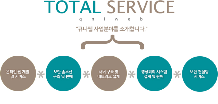 TOTAL SERVICE qniweb ť о߸ Ұմϴ. ¶   , ȼַ   Ǹ,    Ʈũ , ȸ ý   Ǹ,   